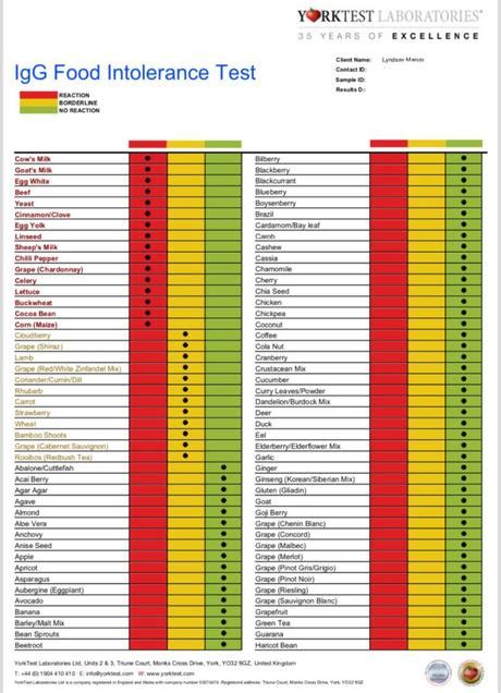 My Food Intolerance Test .